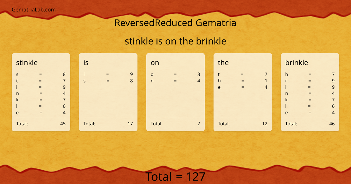 stinkle is on the brinkle in reversedReduced Gematria